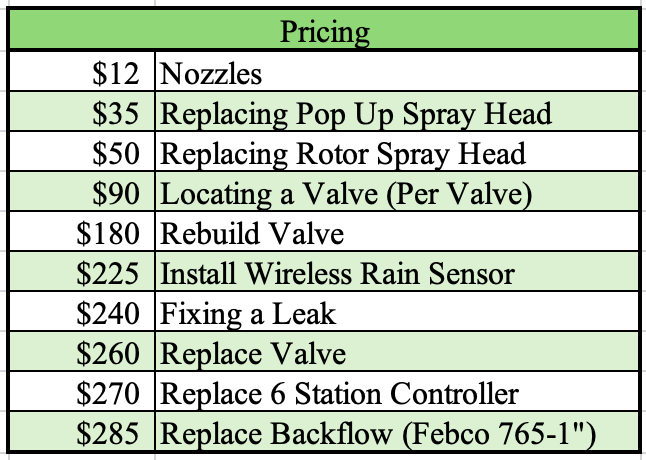 Dr. Sprinkler Pricing